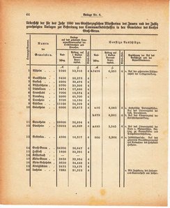 Grossherzoglich Hessisches Regierungsblatt 1880.djvu # 406