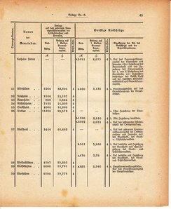 Grossherzoglich Hessisches Regierungsblatt 1880.djvu # 407