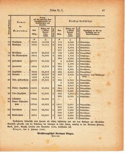 Grossherzoglich Hessisches Regierungsblatt 1880.djvu # 409