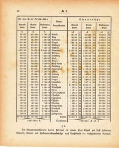 Grossherzoglich Hessisches Regierungsblatt 1880.djvu # 41