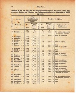 Grossherzoglich Hessisches Regierungsblatt 1880.djvu # 420