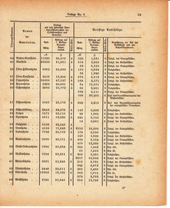 Grossherzoglich Hessisches Regierungsblatt 1880.djvu # 421