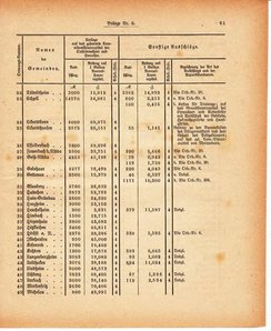 Grossherzoglich Hessisches Regierungsblatt 1880.djvu # 423