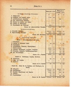 Grossherzoglich Hessisches Regierungsblatt 1880.djvu # 428