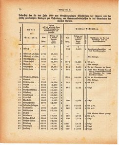 Grossherzoglich Hessisches Regierungsblatt 1880.djvu # 432
