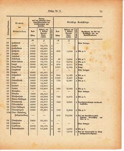 Grossherzoglich Hessisches Regierungsblatt 1880.djvu # 433