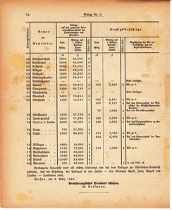 Grossherzoglich Hessisches Regierungsblatt 1880.djvu # 434