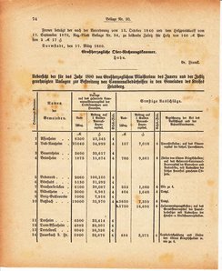 Grossherzoglich Hessisches Regierungsblatt 1880.djvu # 436