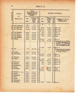 Grossherzoglich Hessisches Regierungsblatt 1880.djvu # 438