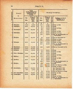 Grossherzoglich Hessisches Regierungsblatt 1880.djvu # 440