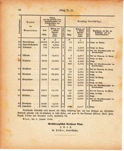 Grossherzoglich Hessisches Regierungsblatt 1880.djvu # 442