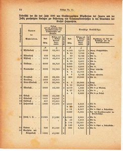 Grossherzoglich Hessisches Regierungsblatt 1880.djvu # 444