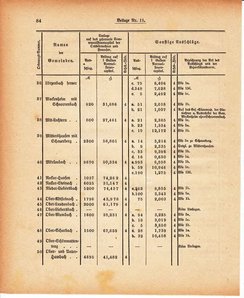 Grossherzoglich Hessisches Regierungsblatt 1880.djvu # 446