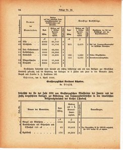 Grossherzoglich Hessisches Regierungsblatt 1880.djvu # 456