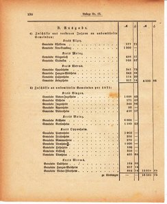 Grossherzoglich Hessisches Regierungsblatt 1880.djvu # 492