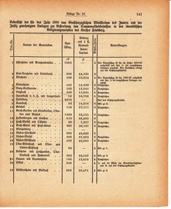 Grossherzoglich Hessisches Regierungsblatt 1880.djvu # 503