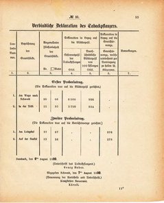 Grossherzoglich Hessisches Regierungsblatt 1880.djvu # 54