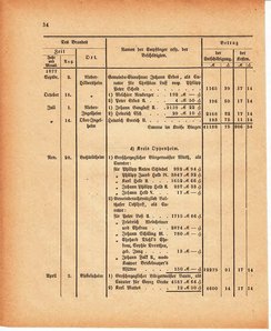 Grossherzoglich Hessisches Regierungsblatt 1880.djvu # 568