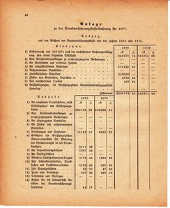 Grossherzoglich Hessisches Regierungsblatt 1880.djvu # 580