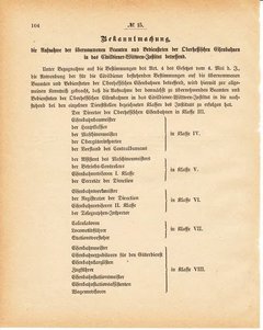Grossherzoglich Hessisches Regierungsblatt 1881.djvu ‎ # 105