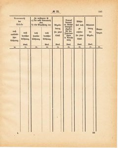 Grossherzoglich Hessisches Regierungsblatt 1881.djvu ‎ # 142