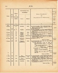 Grossherzoglich Hessisches Regierungsblatt 1881.djvu ‎ # 155