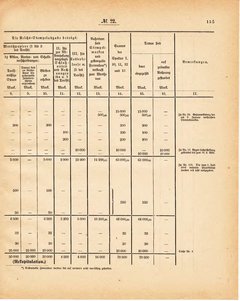 Grossherzoglich Hessisches Regierungsblatt 1881.djvu ‎ # 156