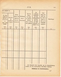 Grossherzoglich Hessisches Regierungsblatt 1881.djvu ‎ # 168