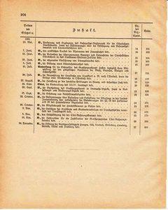 Grossherzoglich Hessisches Regierungsblatt 1881.djvu ‎ # 207