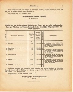 Grossherzoglich Hessisches Regierungsblatt 1881.djvu ‎ # 215