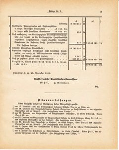 Grossherzoglich Hessisches Regierungsblatt 1881.djvu ‎ # 225