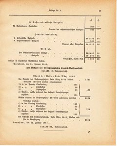 Grossherzoglich Hessisches Regierungsblatt 1881.djvu ‎ # 229