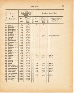 Grossherzoglich Hessisches Regierungsblatt 1881.djvu ‎ # 231