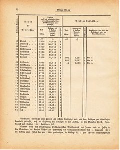 Grossherzoglich Hessisches Regierungsblatt 1881.djvu ‎ # 232