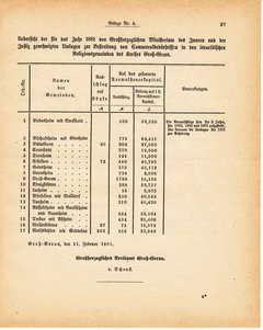 Grossherzoglich Hessisches Regierungsblatt 1881.djvu ‎ # 237