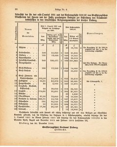 Grossherzoglich Hessisches Regierungsblatt 1881.djvu ‎ # 238