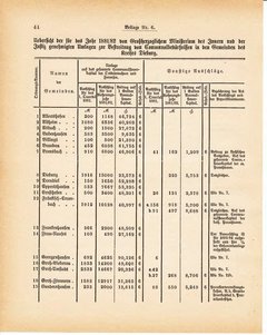 Grossherzoglich Hessisches Regierungsblatt 1881.djvu ‎ # 254
