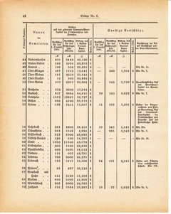 Grossherzoglich Hessisches Regierungsblatt 1881.djvu ‎ # 256