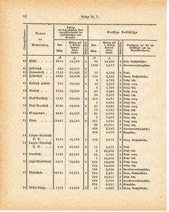 Grossherzoglich Hessisches Regierungsblatt 1881.djvu ‎ # 262