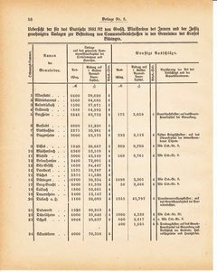 Grossherzoglich Hessisches Regierungsblatt 1881.djvu ‎ # 268