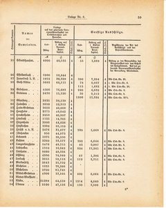 Grossherzoglich Hessisches Regierungsblatt 1881.djvu ‎ # 269