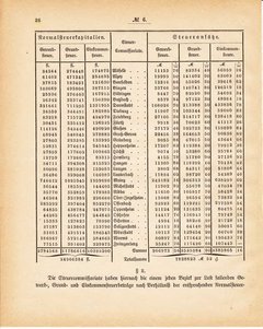 Grossherzoglich Hessisches Regierungsblatt 1881.djvu ‎ # 27
