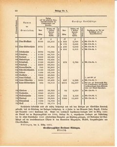 Grossherzoglich Hessisches Regierungsblatt 1881.djvu ‎ # 270