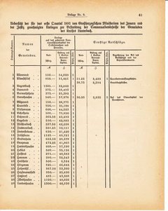 Grossherzoglich Hessisches Regierungsblatt 1881.djvu ‎ # 271