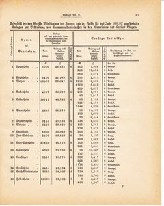 Grossherzoglich Hessisches Regierungsblatt 1881.djvu ‎ # 277