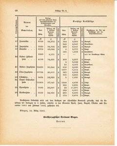 Grossherzoglich Hessisches Regierungsblatt 1881.djvu ‎ # 278