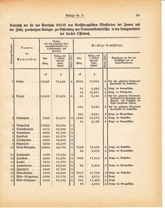Grossherzoglich Hessisches Regierungsblatt 1881.djvu ‎ # 279