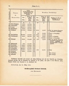 Grossherzoglich Hessisches Regierungsblatt 1881.djvu ‎ # 280
