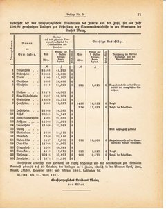 Grossherzoglich Hessisches Regierungsblatt 1881.djvu ‎ # 281