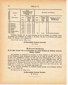 Grossherzoglich Hessisches Regierungsblatt 1881.djvu ‎ # 286
